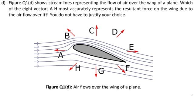 d) Figure Q1(d) shows streamlines representing the flow of air over the wing of a plane. Which
of the eight vectors A-H most accurately represents the resultant force on the wing due to
the air flow over it? You do not have to justify your choice.
c↑
D1
B
E
A
H
Figure Q1(d): Air flows over the wing of a plane.