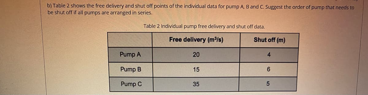 b) Table 2 shows the free delivery and shut off points of the individual data for pump A, B and C. Suggest the order of pump that needs to
be shut off if all pumps are arranged in series.
Table 2 Individual pump free delivery and shut off data.
Free delivery (m³/s)
Shut off (m)
Pump A
20
4
Pump B
15
6.
Pump C
35
