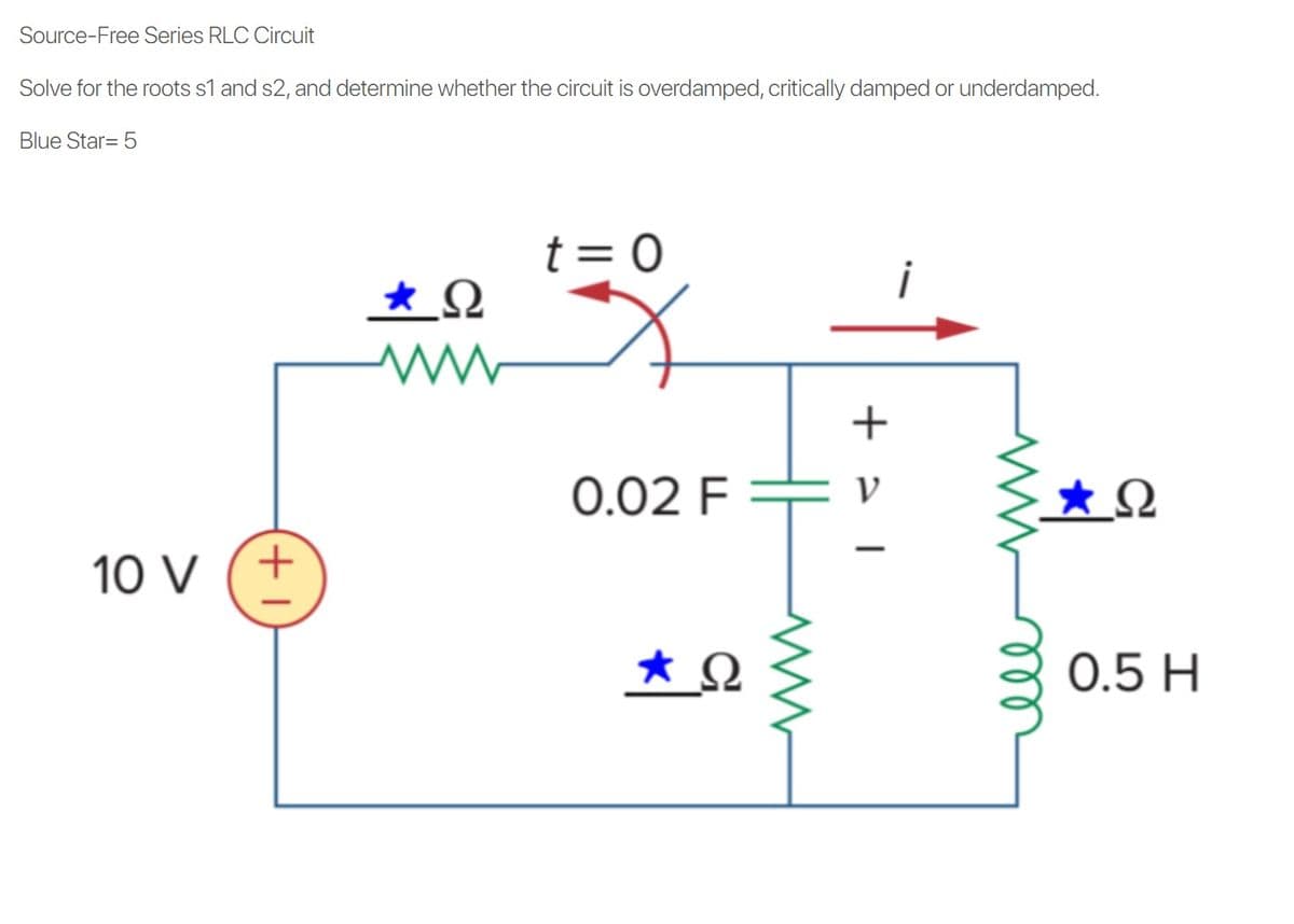 Source-Free Series RLC Circuit
Solve for the roots s1 and s2, and determine whether the circuit is overdamped, critically damped or underdamped.
Blue Star= 5
t = 0
+
0.02 F :
V
10 V
+
0.5 H
