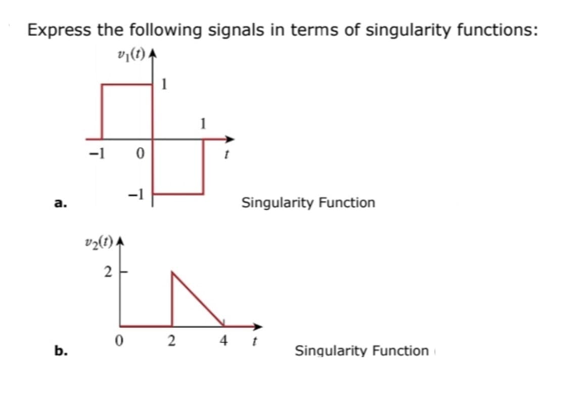 Express the following signals in terms of singularity functions:
vj(1) A
1
-1
-1
a.
Singularity Function
vz(t) 4
2
0 2 4 t
b.
Singularity Function
