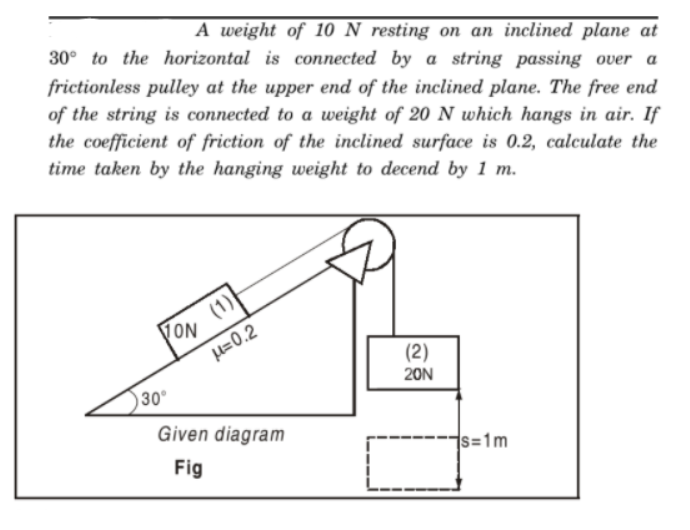 A weight of 10 N resting on an inclined plane at
30° to the horizontal is connected by a string passing over a
frictionless pulley at the upper end of the inclined plane. The free end
of the string is connected to a weight of 20 N which hangs in air. If
the coefficient of friction of the inclined surface is 0.2, calculate the
time taken by the hanging weight to decend by 1 m.
(1)
VON
u=0.2
(2)
30°
20N
Given diagram
Fig
s=1m
