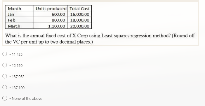 Month
Units produced Total Cost
Jan
600.00 16,000.00
Feb
800.00 18,000.00
March
1,100.00 20,000.00
What is the annual fixed cost of X Corp using Least squares regression method? (Round off
the VC per unit up to two decimal places.)
• 11,425
O. 12,550
• 137,052
• 137,100
• None of the above