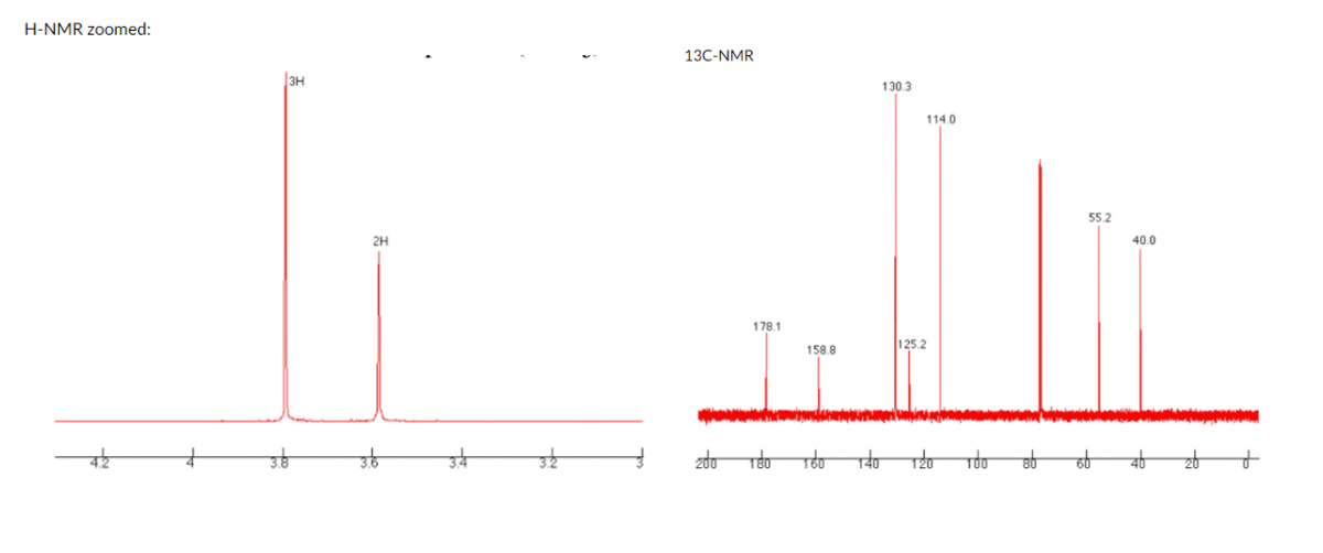 H-NMR zoomed:
13C-NMR
3H
130.3
114.0
55.2
2H
40.0
178.1
158.8
125.2
zdo
to
