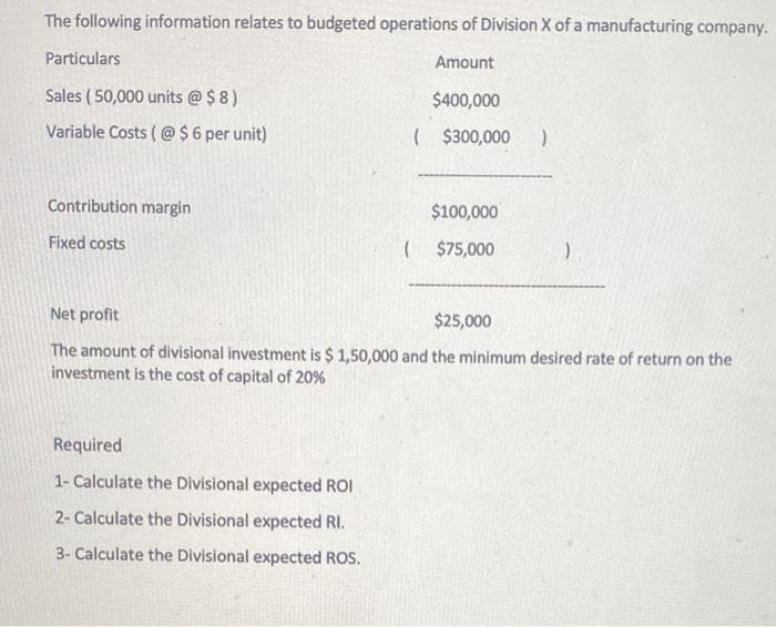 The following information relates to budgeted operations of Division X of a manufacturing company.
Amount
$400,000
($300,000
Particulars
Sales (50,000 units @ $8)
Variable Costs (@$6 per unit)
Contribution margin
Fixed costs
(
Required
1- Calculate the Divisional expected ROI
2- Calculate the Divisional expected RI.
3- Calculate the Divisional expected ROS.
$100,000
$75,000
)
)
Net profit
$25,000
The amount of divisional investment is $ 1,50,000 and the minimum desired rate of return on the
investment is the cost of capital of 20%