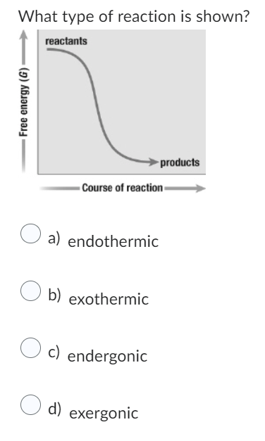 What type of reaction is shown?
reactants
Free energy (G)
Course of reaction
a) endothermic
Ob) exothermic
c) endergonic
products
d) exergonic