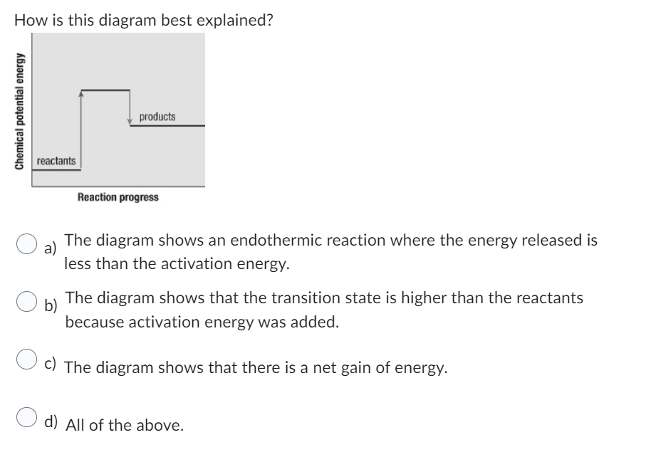 How is this diagram best explained?
Chemical potential energy
reactants
products
Reaction progress
a)
The diagram shows an endothermic reaction where the energy released is
less than the activation energy.
b)
The diagram shows that the transition state is higher than the reactants
because activation energy was added.
c) The diagram shows that there is a net gain of energy.
d) All of the above.