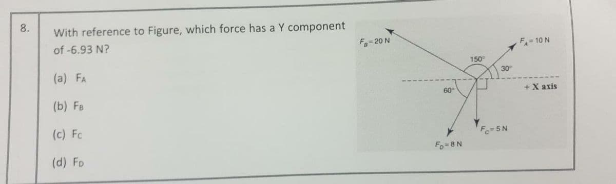 8.
With reference to Figure, which force has a Y component
of-6.93 N?
F=20 N
F= 10 N
150
(a) FA
30
(b) FB
+X axis
60°
(c) Fc
Fo=5N
(d) Fo
Fo= 8N
