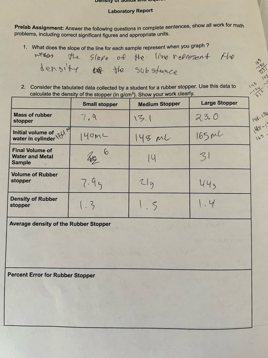 Laboratory Report
Prelab Assignment: Answer the following questions in complete sentences, show all work for math
problems, including correct significant figures and appropriate units.
1. What does the slope of the line for each sample represent when you graph ?
wees
the slope of the
line represent
be the
density
Mass of rubber
stopper
2. Consider the tabulated data collected by a student for a rubber stopper. Use this data to
calculate the density of the stopper (in g/cm³). Show your work clearly.
Small stopper
Medium Stopper
7.9
140 мс
25
Initial volume of
water in cylinder
∙134 my
Final Volume of
Water and Metal
Sample
Volume of Rubber
stopper
Density of Rubber
stopper
7.99
1.3
Average density of the Rubber Stopper
Substance
Percent Error for Rubber Stopper
13.1
148 mc
14
21g
1.5
the
Large Stopper
23.0
165 ML
31
449
1.4
165
-134
031
140
-134
010
148
-15
146-134
148-13
165-
