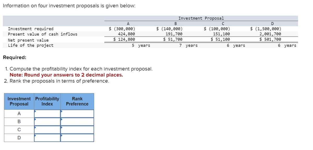 Information on four investment proposals is given below:
6 years
A
B
Investment required
Present value of cash inflows
Net present value
$ (300,000)
424,800
$ 124,800
$ (140,000)
191,700
$ 51,700
Investment Proposal
C
$ (100,000)
151,100
$ 51,100
Life of the project
5 years
7 years
Required:
1. Compute the profitability index for each investment proposal.
Note: Round your answers to 2 decimal places.
2. Rank the proposals in terms of preference.
Investment Profitability
Proposal
Index
Rank
Preference
ABCD
D
$ (1,500,000)
2,001,700
$ 501,700
6 years