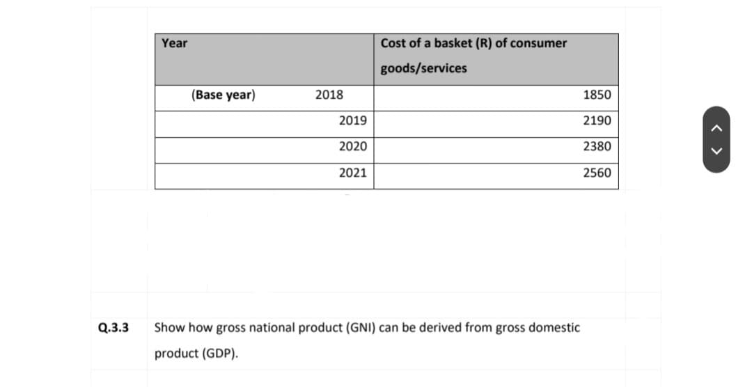 Q.3.3
Year
(Base year)
2018
2019
2020
2021
Cost of a basket (R) of consumer
goods/services
Show how gross national product (GNI) can be derived from gross domestic
product (GDP).
1850
2190
2380
2560