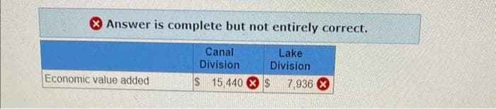 Answer is complete but not entirely correct.
Lake
Division
Economic value added
Canal
Division
$ 15,440 X S
7,936 X