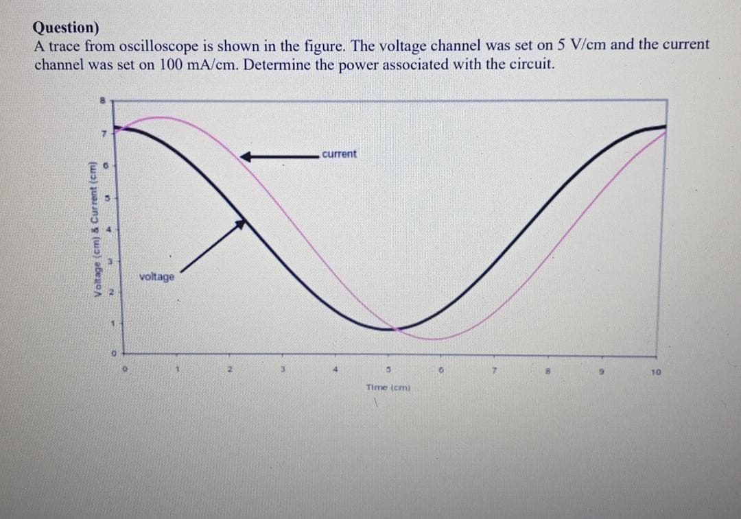 Question)
A trace from oscilloscope is shown in the figure. The voltage channel was set on 5 V/cm and the current
channel was set on 100 mA/cm. Determine the power associated with the circuit.
current
voltage
1.
10
Time (cm)
Voltage (cm) & Current (cm)
