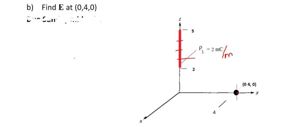 b) Find E at (0,4,0)
P, = 2 mC
2
(0 4, 0)
