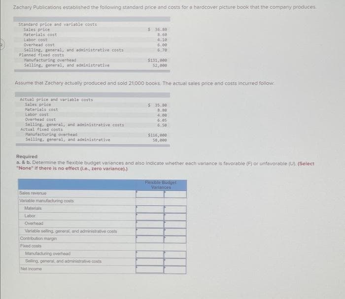 Zachary Publications established the following standard price and costs for a hardcover picture book that the company produces
Standard price and variable costs
Sales price
Materials cost
Labor cost
Overhead cost
Selling, general, and administrative costs
Planned fixed costs
Manufacturing overhead
Selling, general, and administrative
Actual price and variable costs
Sales price
Materials cost
Labor cost
Overhead cost
Selling, general, and administrative costs
Actual fixed costs
Manufacturing overhead
Selling, general, and administrative
Assume that Zachary actually produced and sold 21,000 books. The actual sales price and costs incurred follow.
Sales revenue
Variable manufacturing costs
Materials
Labor
Overhead
Variable selling, general, and administrative costs
Contribution margin
$36.80
8.60
4.10
Fixed costs
6.00
6.70
Required
a. & b. Determine the flexible budget variances and also indicate whether each variance is favorable (F) or unfavorable (U). (Select
"None" if there is no effect (i.e., zero variance).)
Manufacturing overhead
Selling, general, and administrative costs
Not income
$131,000
52,000
$ 35.80
8.80
4.00
6.05
6.50
$116,000
58,000
Flexible Budget
Variances