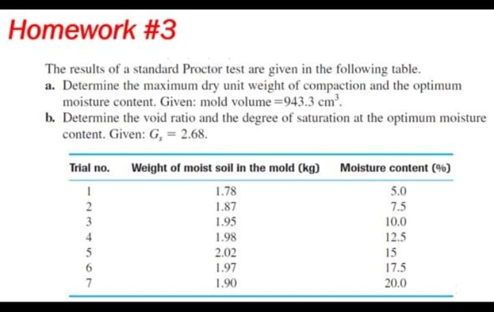 Homework #3
The results of a standard Proctor test are given in the following table.
a. Determine the maximum dry unit weight of compaction and the optimum
moisture content. Given: mold volume =943.3 cm'.
b. Determine the void ratio and the degree of saturation at the optimum moisture
content. Given: G, = 2.68.
Trial no.
Weight of moist soil in the mold (kg)
Moisture content (%)
1.78
5.0
1.87
7.5
3
1.95
10.0
4
1.98
12.5
5
2.02
1.97
15
17.5
7
1.90
20.0
