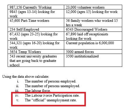 987,156 Currently Working
9845 (ages 13-14) looking for
work
45,600 Part-Time workers
23,000 volunteer workers
12,000 (ages 15) looking for work
56 family workers who worked 15
hrs a week
6543 Discouraged Workers
67,890 laid off receptionists
looking for work
Current population is 6,000,000
234 Self-Employed
67,432 (ages 23-25) looking for
work
544,321 (ages 16-20) looking for
work
5654 Temp Workers
543 recent university graduates
that are going back to graduate
school
5000 armed forces
3500 institutionalized
Using the data above calculate:
The number of persons employed.
The number of persons unemployed.
i.
ii.
ii.
The labour force.
The Labour Force Participation rate.
The "official" unemployment rate.
1v.
V.
