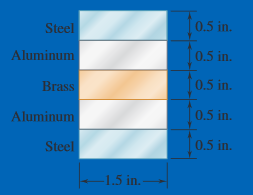 Steel
0.5 in.
Aluminum
0.5 in.
Brass
0.5 in.
Aluminum
0.5 in.
Steel
0.5 in.
-1.5 in.-
