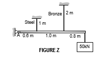 Bronze
Steel 1m
2 m
0.6m
1.0 m
0.8 m
50KN
FIGURE Z
