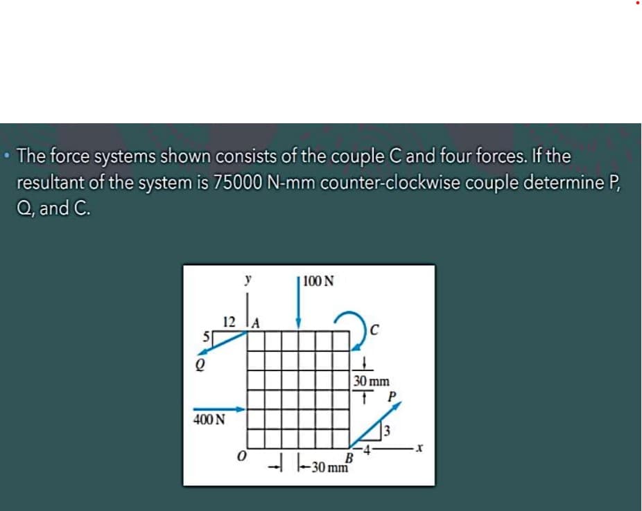 The force systems shown consists of the couple C and four forces. If the
resultant of the system is 75000 N-mm counter-clockwise couple determine P,
Q, and C.
Q
12
400 N
y
0
100 N
B
-30 mm
C
30 mm
TP
13
X