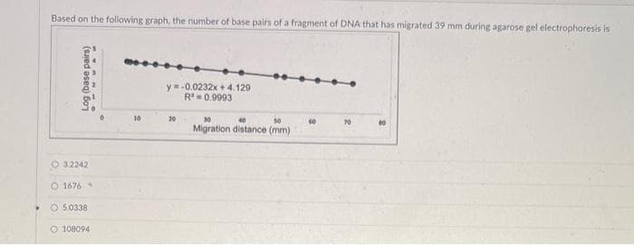 Based on the following graph, the number of base pairs of a fragment of DNA that has migrated 39 mm during agarose gel electrophoresis is
(sued oseq) 607
WAN
O 3.2242
O 1676-
5.0338
108094
10
y=-0.0232x + 4.129
R = 0.9993
20
30
50
Migration distance (mm)
60
70