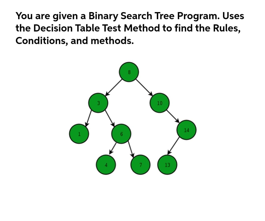 You are given a Binary Search Tree Program. Uses
the Decision Table Test Method to find the Rules,
Conditions, and methods.
10
14
