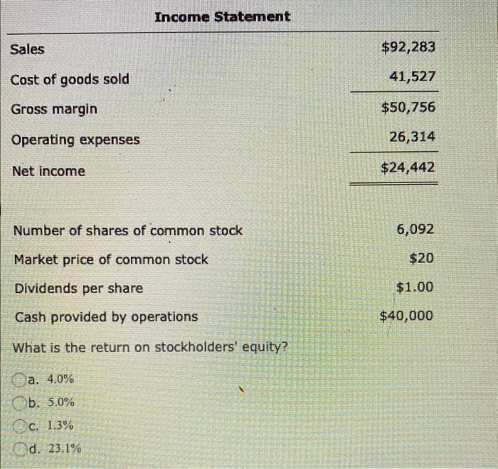Sales
Cost of goods sold
Gross margin
Operating expenses
Net income
Income Statement
Number of shares of common stock
Market price of common stock
Dividends per share
Cash provided by operations
What is the return on stockholders' equity?
a. 4.0%
Ob. 5.0%
c. 1.3%
d. 23.1%
$92,283
41,527
$50,756
26,314
$24,442
6,092
$20
$1.00
$40,000