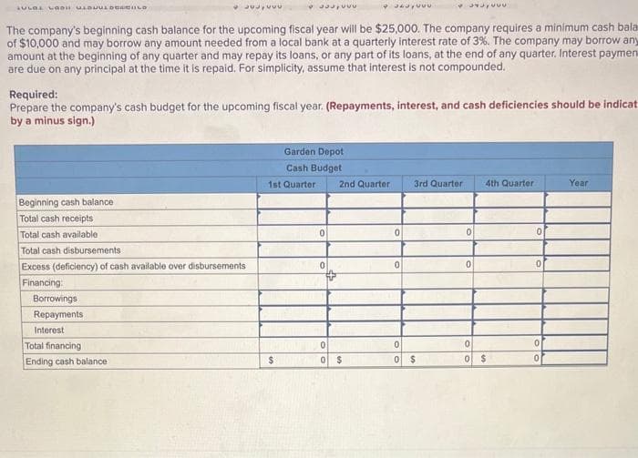 JULAL LADR ULDUULDERCULD
300,000
Beginning cash balance
Total cash receipts
Total cash available
Total cash disbursements
Excess (deficiency) of cash available over disbursements
Financing:
Borrowings
Repayments.
Interest
The company's beginning cash balance for the upcoming fiscal year will be $25,000. The company requires a minimum cash bala
of $10,000 and may borrow any amount needed from a local bank at a quarterly interest rate of 3%. The company may borrow any
amount at the beginning of any quarter and may repay its loans, or any part of its loans, at the end of any quarter. Interest paymen
are due on any principal at the time it is repaid. For simplicity, assume that interest is not compounded.
Total financing
Ending cash balance
Required:
Prepare the company's cash budget for the upcoming fiscal year. (Repayments, interest, and cash deficiencies should be indicat
by a minus sign.)
333,00
1st Quarter
$
Garden Depot
Cash Budget
0
0
Ju
2nd Quarter
0 $
0
0
0
0
3rd Quarter 4th Quarter
$
u
0
0
0
0 $
0
0
0
0
Year