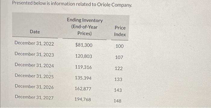 Presented below is information related to Oriole Company.
Date
December 31, 2022
December 31, 2023
December 31, 2024
December 31, 2025
December 31, 2026
December 31, 2027
Ending Inventory
(End-of-Year
Prices)
$81,300
120,803
119,316
135,394
162,877
194,768
Price
Index
100
107
122
133
143
148