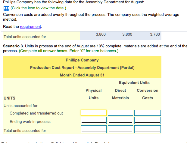 Phillips Company has the following data for the Assembly Department for August:
E (Click the icon to view the data.)
Conversion costs are added evenly throughout the process. The company uses the weighted-average
method.
Read the requirement.
3,800
3,800
3,760
Total units accounted for
Scenario 3. Units in process at the end of August are 10% complete; materials are added at the end of the
process. (Complete all answer boxes. Enter "Ö" for zero balances.)
Phillips Company
Production Cost Report - Assembly Department (Partial)
Month Ended August 31
Equivalent Units
Physical
Direct
Conversion
UNITS
Units
Materials
Costs
Units accounted for:
Completed and transferred out
Ending work-in-process
Total units accounted for
