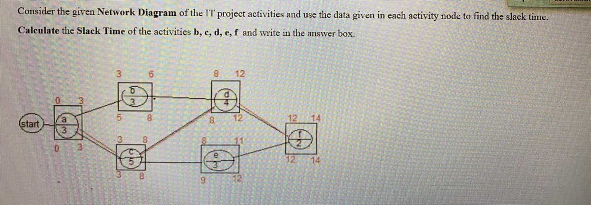 Consider the given Network Diagram of the IT project activities and use the data given in each activity node to find the slack time.
Calculate the Slack Time of the activities b, c, d, e, f and write in the answer box.
3.
8.
12
8.
12
8
(start
0 3
12 14
8
9.
(3
