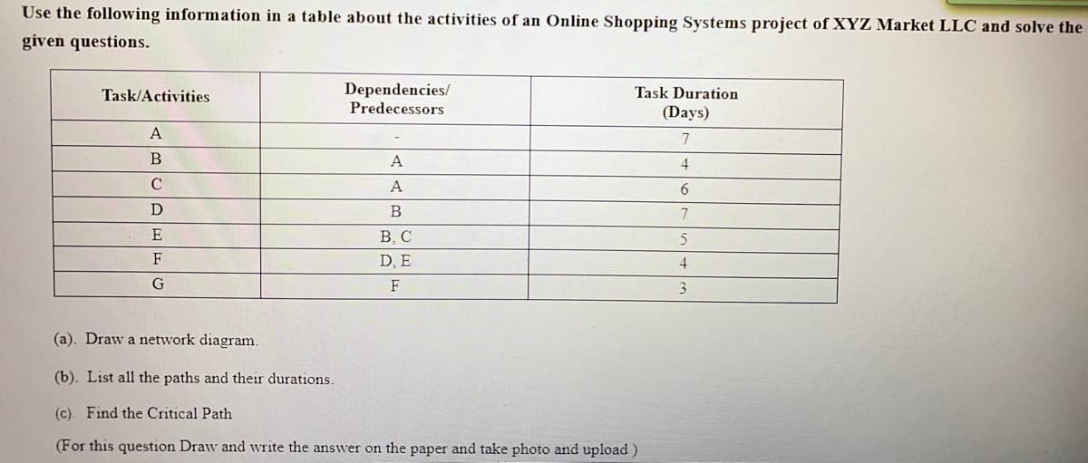 Use the following information in a table about the activities of an Online Shopping Systems project of XYZ Market LLC and solve the
given questions.
Dependencies/
Predecessors
Task/Activities
Task Duration
(Days)
A
A
4
C
A
6.
D
В
7
E
В. С
F
D, E
4
G
F
3
(a). Draw a network diagram.
(b). List all the paths and their durations.
(c). Find the Critical Path
(For this question Draw and write the answer on the paper and take photo and upload)
