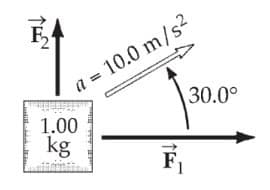a = 10.0 m/s2
30.0°
1.00
kg
F
