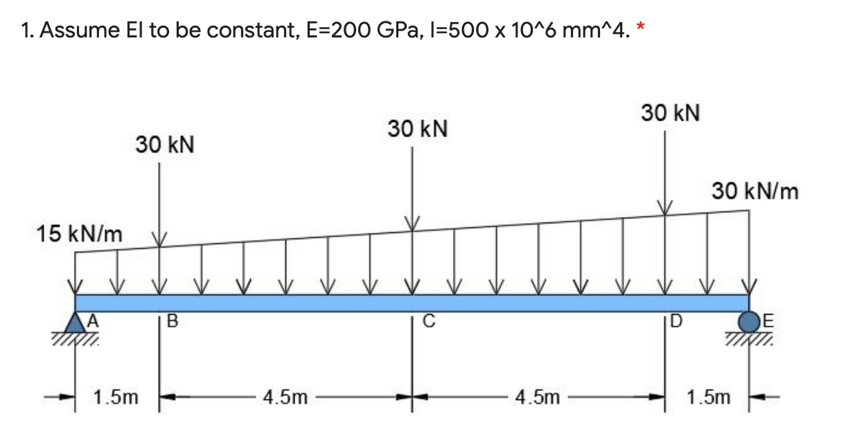 1. Assume El to be constant, E=200 GPa, l=500 x 10^6 mm^4. *
30 kN
30 kN
30 kN
30 kN/m
15 kN/m
В
OE
1.5m
4.5m
4.5m
1.5m
