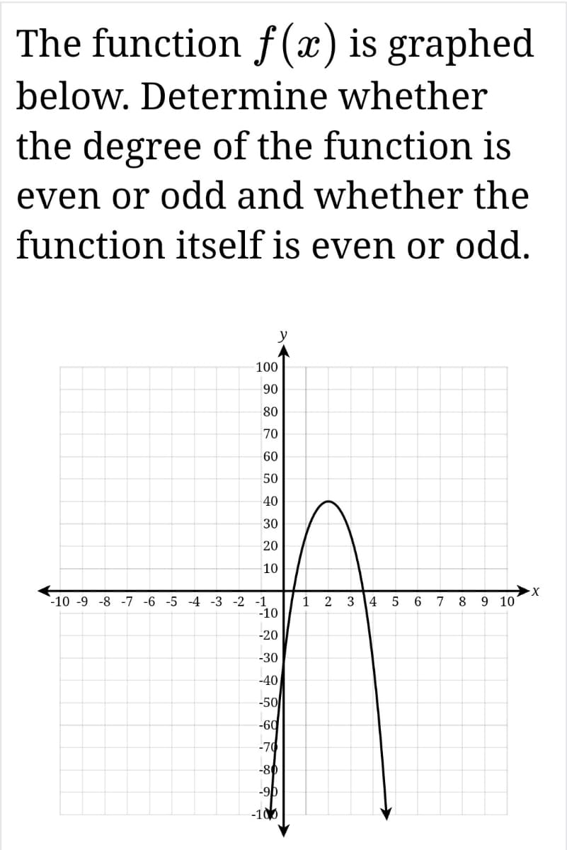The function f(x) is graphed
below. Determine whether
the degree of the function is
even or odd and whether the
function itself is even or odd.
y
100
90
80
70
60
50
40
30
20
10
-10 -9 -8 -7 -6 -5 -4 -3 -2 -1
-10
-20
-30
-40
-50
-60
-70
-80
-90
-100
1
2
3
4
5
6
7
8
9 10