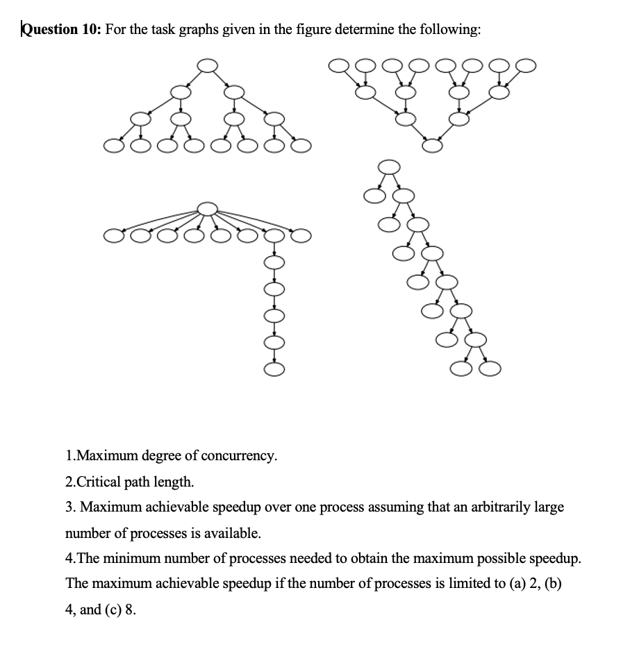 Question 10: For the task graphs given in the figure determine the following:
1.Maximum degree of concurrency.
2.Critical path length.
3. Maximum achievable speedup over one process assuming that an arbitrarily large
number of processes is available.
4. The minimum number of processes needed to obtain the maximum possible speedup.
The maximum achievable speedup if the number of processes is limited to (a) 2, (b)
4, and (c) 8.

