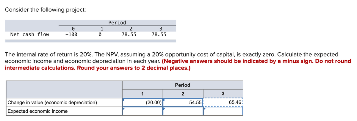 Consider the following project:
Period
Net cash flow
0
-100
1
0
2
78.55
3
78.55
The internal rate of return is 20%. The NPV, assuming a 20% opportunity cost of capital, is exactly zero. Calculate the expected
economic income and economic depreciation in each year. (Negative answers should be indicated by a minus sign. Do not round
intermediate calculations. Round your answers to 2 decimal places.)
1
Period
2
3
Change in value (economic depreciation)
(20.00)
54.55
65.46
Expected economic income