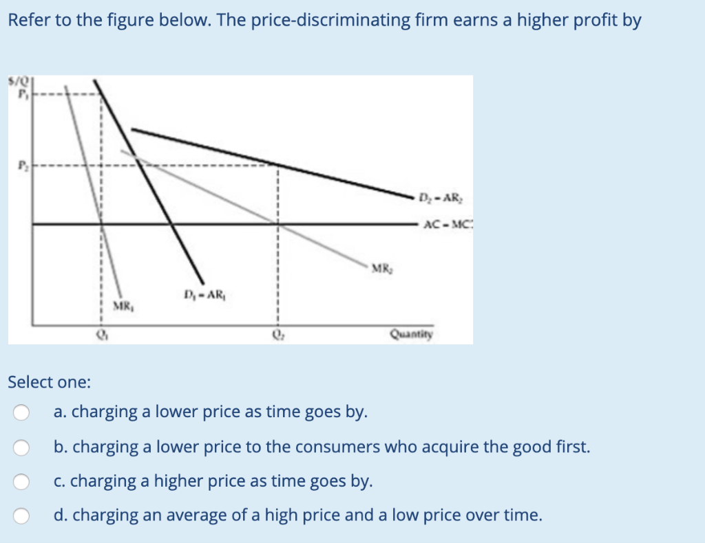 Refer to the figure below. The price-discriminating firm earns a higher profit by
S/Q1
MR
D₁-AR₁
MR₁
D₂-AR
AC-MC
Quantity
Select one:
a. charging a lower price as time goes by.
b. charging a lower price to the consumers who acquire the good first.
c. charging a higher price as time goes by.
d. charging an average of a high price and a low price over time.