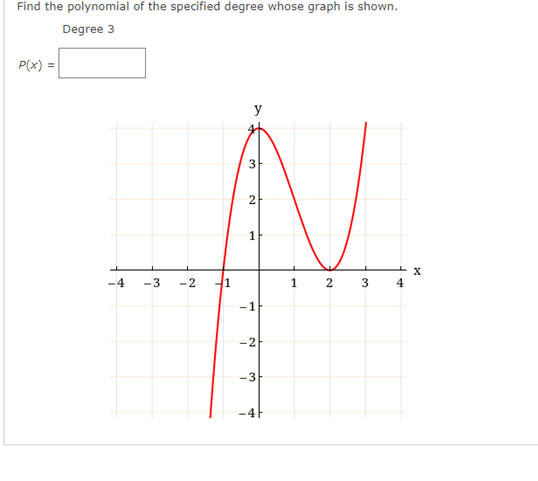 Find the polynomial of the specified degree whose graph is shown.
Degree 3
P(x) =
-4
-3 -2
-1
A
3
2
1
-2
-3
M
1
2
3
+x
4