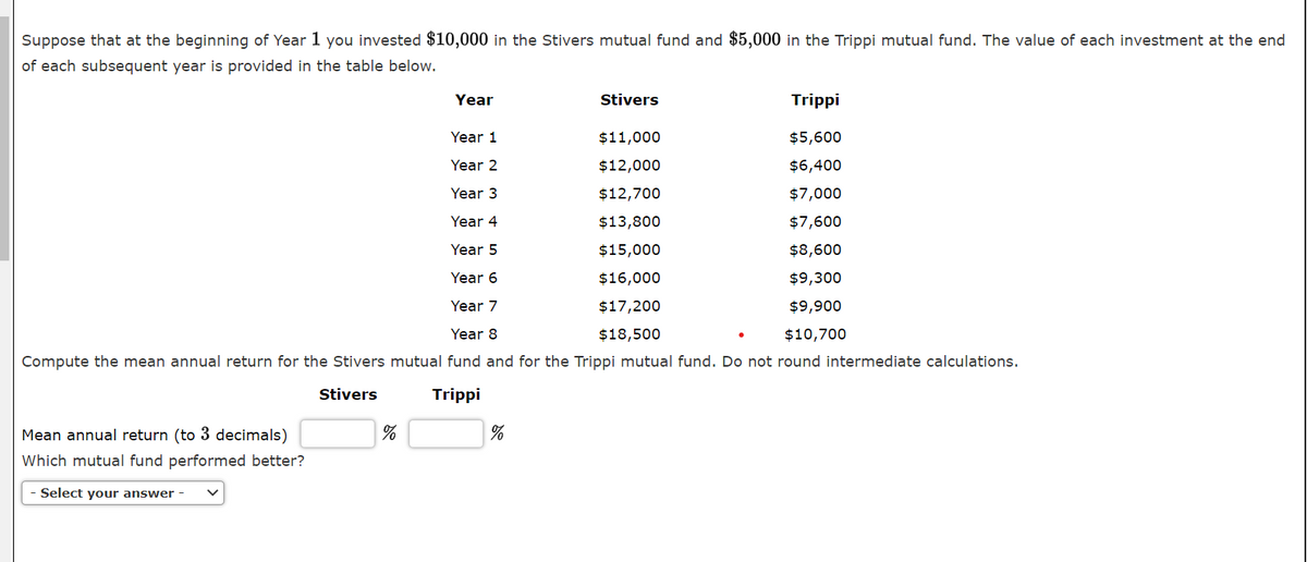 Suppose that at the beginning of Year 1 you invested $10,000 in the Stivers mutual fund and $5,000 in the Trippi mutual fund. The value of each investment at the end
of each subsequent year is provided in the table below.
Year
Stivers
Trippi
Year 1
$11,000
$5,600
Year 2
$12,000
$6,400
Year 3
$12,700
$7,000
Year 4
$13,800
$7,600
Year 5
$15,000
$8,600
Year 6
$16,000
$9,300
Year 7
$17,200
$9,900
Year 8
$18,500
$10,700
Compute the mean annual return for the Stivers mutual fund and for the Trippi mutual fund. Do not round intermediate calculations.
Stivers
Trippi
Mean annual return (to 3 decimals)
Which mutual fund performed better?
Select your answer -
