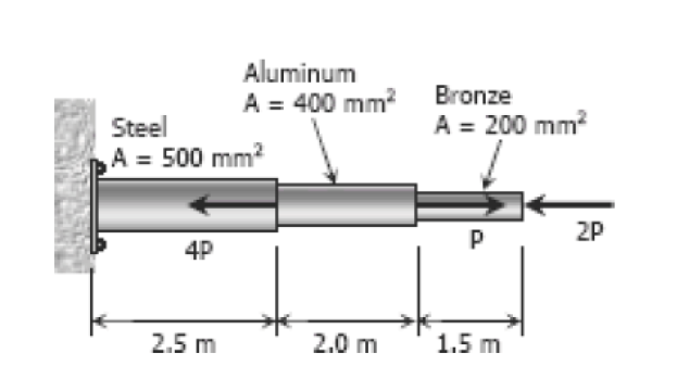 Aluminum
A = 400 mm? Bronze
Steel
A = 200 mm?
A = 500 mm?
P
2P
4P
2.5 m
2.0 m
1.5 m
