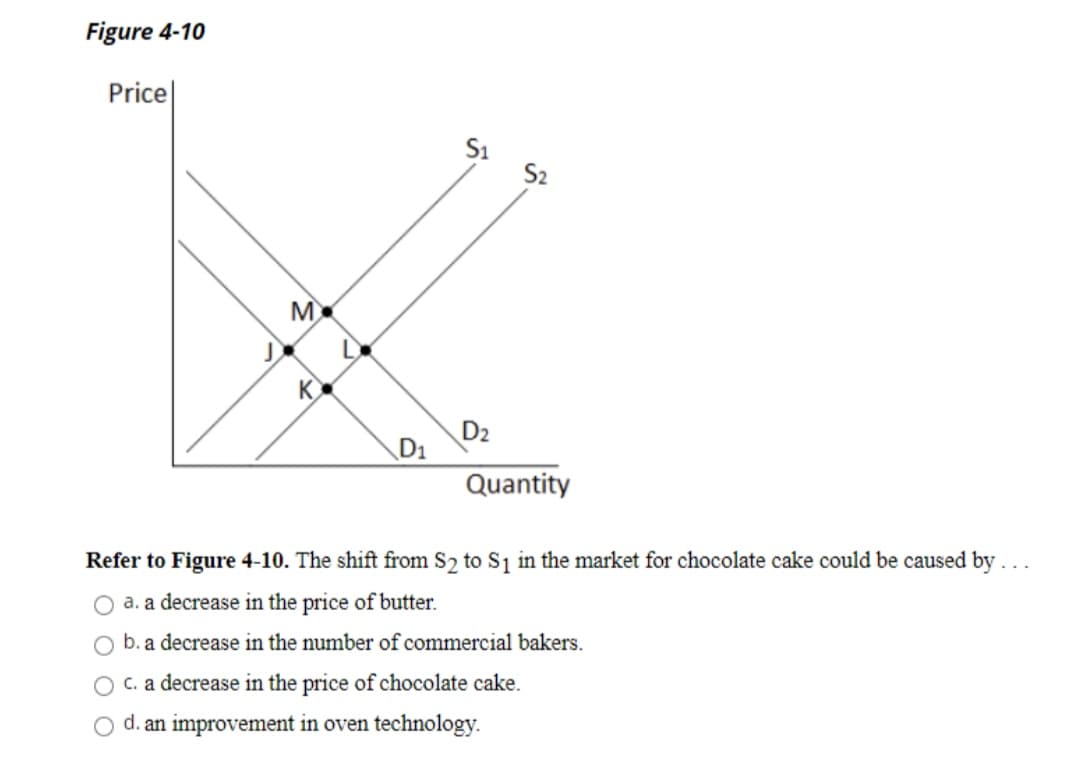 Figure 4-10
Price
S1
S2
M
K
D2
D1
Quantity
Refer to Figure 4-10. The shift from S2 to S1 in the market for chocolate cake could be caused by...
a. a decrease in the price of butter.
b. a decrease in the number of commercial bakers.
C. a decrease in the price of chocolate cake.
O d. an improvement in oven technology.

