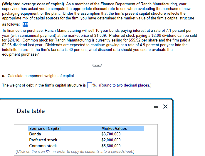 (Weighted average cost of capital) As a member of the Finance Department of Ranch Manufacturing, your
supervisor has asked you to compute the appropriate discount rate to use when evaluating the purchase of new
packaging equipment for the plant. Under the assumption that the firm's present capital structure reflects the
appropriate mix of capital sources for the firm, you have determined the market value of the firm's capital structure
as follows:
To finance the purchase, Ranch Manufacturing will sell 10-year bonds paying interest at a rate of 7.1 percent per
year (with semiannual payment) at the market price of $1,039. Preferred stock paying a $2.09 dividend can be sold
for $24.18. Common stock for Ranch Manufacturing is currently selling for $55.92 per share and the firm paid a
$2.96 dividend last year. Dividends are expected to continue growing at a rate of 4.9 percent per year into the
indefinite future. If the firm's tax rate is 30 percent, what discount rate should you use to evaluate the
equipment purchase?
a. Calculate component weights of capital.
The weight of debt in the firm's capital structure is %. (Round to two decimal places.)
Data table
Source of Capital
Bonds
Market Values
$3,700,000
$2,000,000
Preferred stock
Common stock
$5,600,000
(Click on the icon in order to copy its contents into a spreadsheet.)