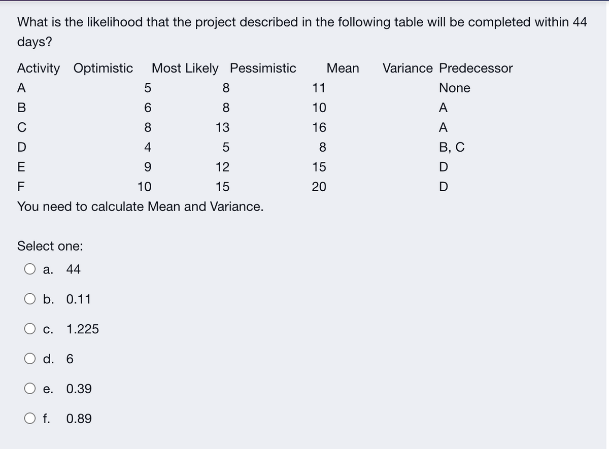 What is the likelihood that the project described in the following table will be completed within 44
days?
Activity Optimistic
Most Likely Pessimistic
Мean
Variance Predecessor
A
8
11
None
8
10
A
13
16
А
4
5
8
В, С
E
12
15
F
10
15
20
You need to calculate Mean and Variance.
Select one:
а. 44
O b. 0.11
С.
1.225
d. 6
е.
0.39
O f. 0.89
