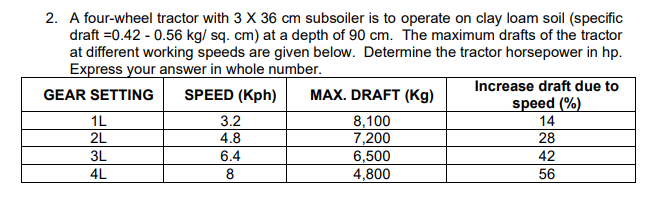 2. A four-wheel tractor with 3 X 36 cm subsoiler is to operate on clay loam soil (specific
draft =0.42 - 0.56 kg/ sq. cm) at a depth of 90 cm. The maximum drafts of the tractor
at different working speeds are given below. Determine the tractor horsepower in hp.
Express your answer in whole number.
Increase draft due to
GEAR SETTING
SPEED (Kph)
MAX. DRAFT (Kg)
speed (%)
14
1L
3.2
8,100
7,200
6,500
4,800
2L
4.8
28
3L
6.4
42
4L
8
56
