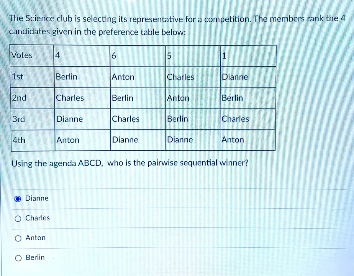 The Science club is selecting its representative for a competition. The members rank the 4
candidates given in the preference table below:
Votes
1st
2nd
3rd
4th
O Dianne
O Charles
Anton
4
Berlin
Berlin
Charles
Dianne
Anton
6
Anton
Berlin
Charles
Dianne
5
Charles
Anton
Berlin
Dianne
1
Dianne
Using the agenda ABCD, who is the pairwise sequential winner?
Berlin
Charles
Anton