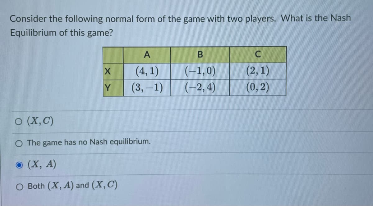 Consider the following normal form of the game with two players. What is the Nash
Equilibrium of this game?
X
Y
A
(4,1)
(3,-1)
O (X, C)
O The game has no Nash equilibrium.
(X, A)
Both (X, A) and (X, C)
(-1,0)
(-2,4)
C
(2, 1)
(0,2)