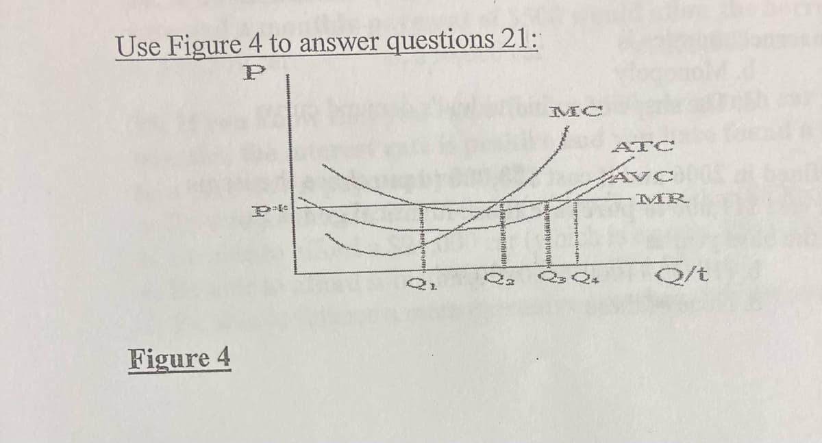 Use Figure 4 to answer questions 21:
P
MC
ATC
AVC
MR
Q/t
Figure 4
