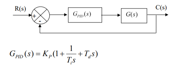 R(s)
C(s)
Gpp(8)
G(s)
1
GPp (S) = K„(1+:
+Tqs)
T,s
