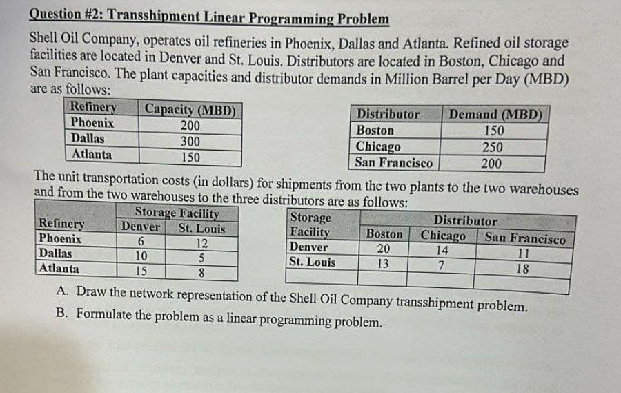 Question #2: Transshipment Linear Programming Problem
Shell Oil Company, operates oil refineries in Phoenix, Dallas and Atlanta. Refined oil storage
facilities are located in Denver and St. Louis. Distributors are located in Boston, Chicago and
San Francisco. The plant capacities and distributor demands in Million Barrel per Day (MBD)
are as follows:
Refinery
Phoenix
Capacity (MBD)
Distributor
Boston
Demand (MBD)
150
250
200
Dallas
Atlanta
200
300
150
Chicago
San Francisco
The unit transportation costs (in dollars) for shipments from the two plants to the two warehouses
and from the two warehouses to the three distributors are as follows:
Storage Facility
Storage
Distributor
Refinery
Denver St. Louis
Facility
Boston
Chicago San Francisco
Phoenix
6
12
Denver
20
14
11
Dallas
10
Atlanta
15
5
8
St. Louis
13
7
18
A. Draw the network representation of the Shell Oil Company transshipment problem.
B. Formulate the problem as a linear programming problem.