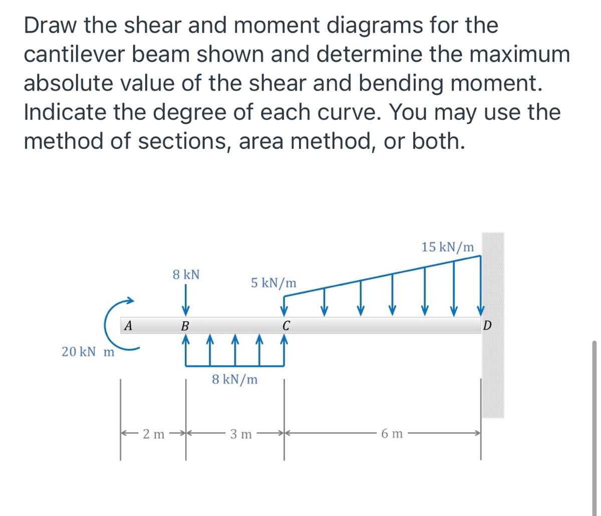 Draw the shear and moment diagrams for the
cantilever beam shown and determine the maximum
absolute value of the shear and bending moment.
Indicate the degree of each curve. You may use the
method of sections, area method, or both.
15 kN/m
8 kN
5 kN/m
A
В
C
D
20 kN m
8 kN/m
E 2 m →
3 m
6 m
